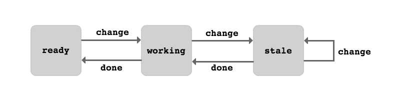 Simple State Machine